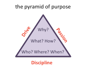 pyramid of purpose